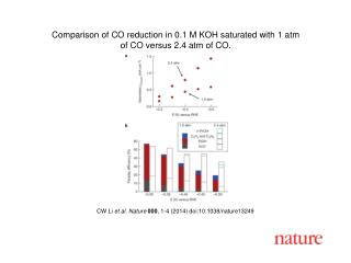 CW Li et al. Nature 000 , 1-4 (2014) doi:10.1038/nature13249