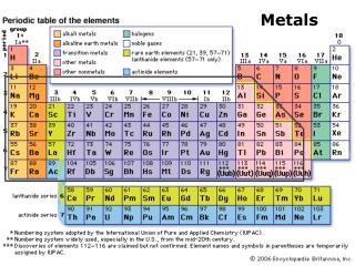 Metals