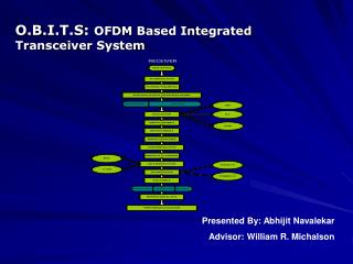 O.B.I.T.S : OFDM Based Integrated Transceiver System