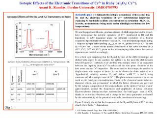 Isotopic Effects of the Electronic Transitions of Cr 3+ in Ruby (Al 2 O 3 : Cr 3+ ).