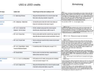 USG &amp; LEED credits
