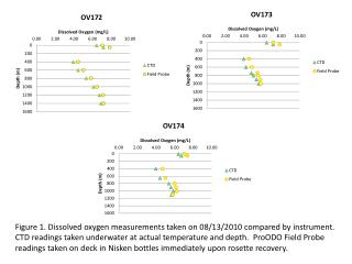 Dissolved_Oxygen_Readings_OV14