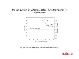 EO Ofek et al. Nature 494 , 65 -67 (2013) doi:10.1038/nature11877