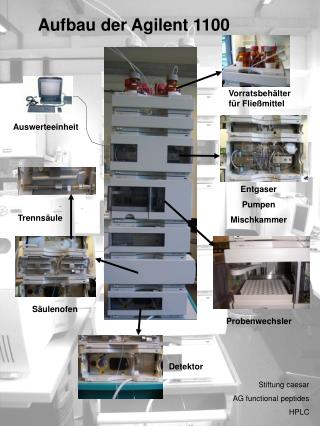 Aufbau der Agilent 1100