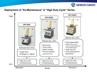 Deployment of “Ez-Maintenance” &amp; “High Duty Cycle” Series