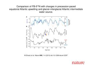 M Straub et al. Nature 000 , 1-4 (2013) doi:10.1038/nature 12397