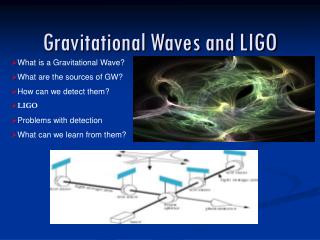 Gravitational Waves and LIGO