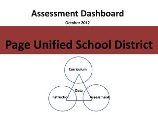 Assessment Dashboard October 2012