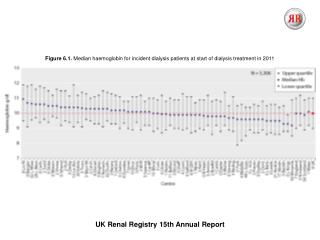 UK Renal Registry 15th Annual Report