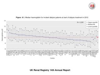 UK Renal Registry 14th Annual Report