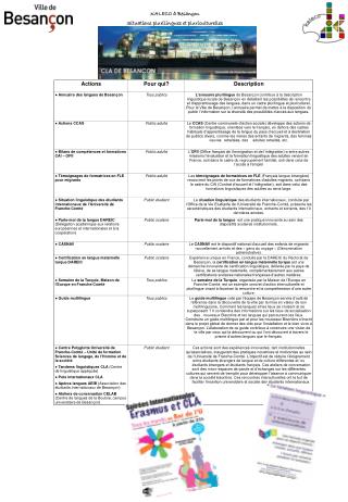 KALECO à Besançon Situations plurilingues et pluriculturelles