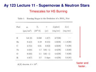 Ay 123 Lecture 11 - Supernovae &amp; Neutron Stars