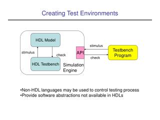 Creating Test Environments