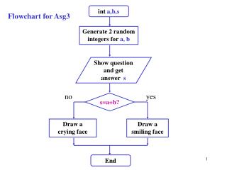 Flowchart for Asg3