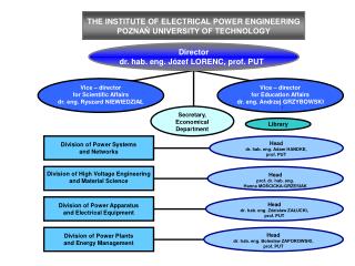 THE INSTITUTE OF ELECTRICAL POWER ENGINEERING POZNAŃ UNIVERSITY OF TECHNOLOGY