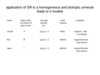 application of GR to a homogeneous and isotropic universe leads to 3 models