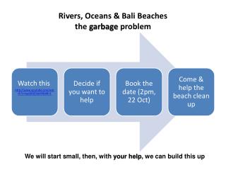 Rivers, Oceans &amp; Bali Beaches the garbage problem