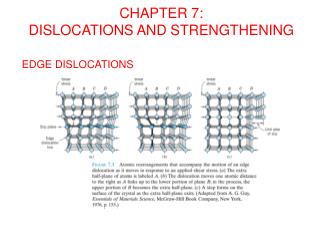 CHAPTER 7: DISLOCATIONS AND STRENGTHENING