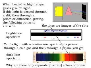 When heated to high temps, gases give off light. If this light is passed through