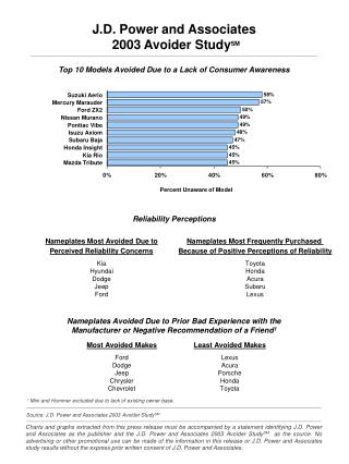 Top 10 Models Avoided Due to a Lack of Consumer Awareness