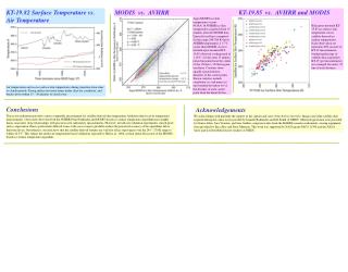 KT-19.82 Surface Temperature vs. Air Temperature