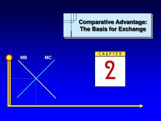 Comparative Advantage: The Basis for Exchange