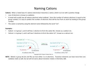 Naming Cations