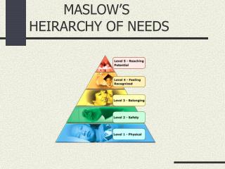 MASLOW’S HEIRARCHY OF NEEDS