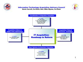 Open Systems Architecture Committee