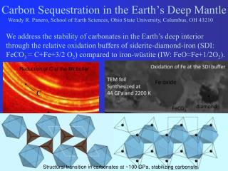 Carbon Sequestration in the Earth’s Deep Mantle