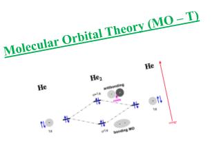 Molecular Orbital Theory (MO – T)