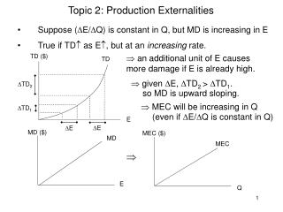 Topic 2: Production Externalities