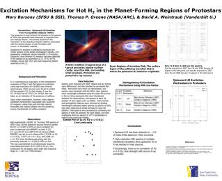 Excitation Mechanisms for Hot H 2 in the Planet-Forming Regions of Protostars