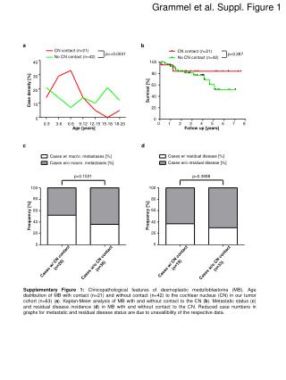 Grammel et al. Suppl. Figure 1