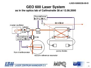 GEO 600 Laser System as in the optics lab of Callinstraße 38 at 12.08.2000