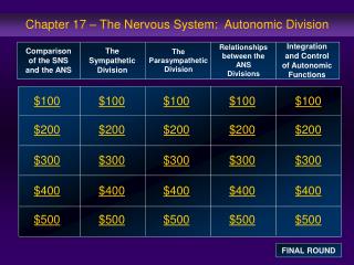 Chapter 17 – The Nervous System: Autonomic Division