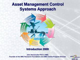 Asset Management Control Systems Approach