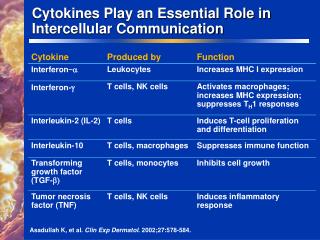 Cytokines Play an Essential Role in Intercellular Communication