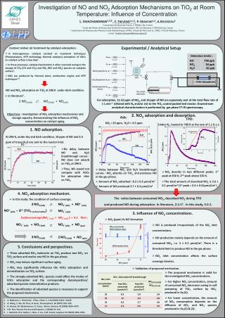 Context: Indoor air treatment by catalysis-adsorption.