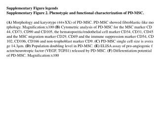 Supplementary Figure legends