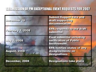 SUBMISSION OF PM EXCEPTIONAL EVENT REQUESTS FOR 2007