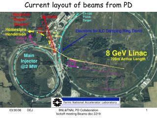 Current layout of beams from PD