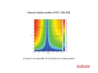 S Charpinet et al. Nature 461 , 501 - 503 (2009) doi:10.1038/nature08 307