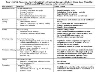 Table_1_Gate_2_criteria