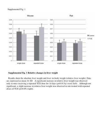 Supplemental Fig. 1