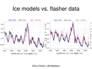 Ice models vs. flasher data