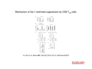 H-J Kim et al. Nature 467 , 328-332 (2010) doi:10.1038/nature09370