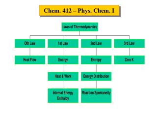 Chem. 412 – Phys. Chem. I