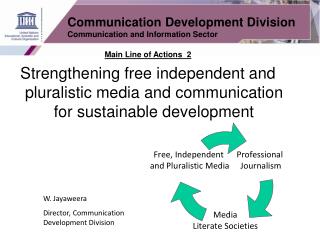 Communication Development Division Communication and Information Sector