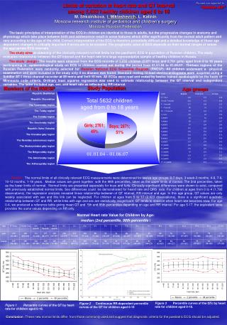 Limits of variation in heart rate and QT interval among 5,632 healthy children aged 0 to 18